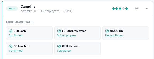 Must-have gates showing green checks for B2B SaaS, employee count, geography, CS function, and CRM